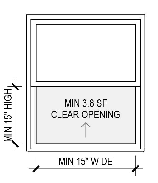 hung window egress dimensions